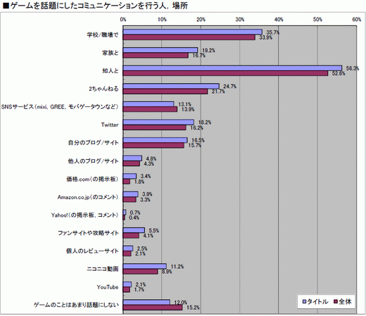 ꡼ No.038 | 2010ǯΥ饤󥲡Ծư򤪸ޤ2010ǯ祢󥱡ȡ22698ʬˤν׷̤ϡȥ̾ܺ٥ǡ
