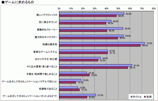 ꡼ No.039 | 2010ǯΥ饤󥲡Ծư򤪸ޤ2010ǯ祢󥱡ȡ22698ʬˤν׷̤ϡȥ̾ܺ٥ǡ