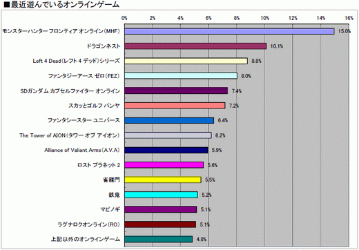 ꡼ No.040 | 2010ǯΥ饤󥲡Ծư򤪸ޤ2010ǯ祢󥱡ȡ22698ʬˤν׷̤ϡȥ̾ܺ٥ǡ