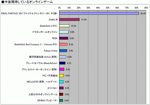 ꡼ No.041 | 2010ǯΥ饤󥲡Ծư򤪸ޤ2010ǯ祢󥱡ȡ22698ʬˤν׷̤ϡȥ̾ܺ٥ǡ