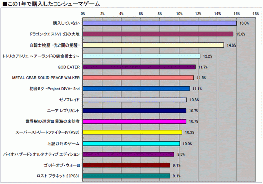 ꡼ No.042 | 2010ǯΥ饤󥲡Ծư򤪸ޤ2010ǯ祢󥱡ȡ22698ʬˤν׷̤ϡȥ̾ܺ٥ǡ