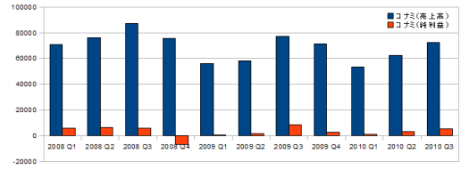 ꡼ No.001Υͥ / ǯŤϤˡȳ26ҡ2010ǯ3Ⱦ軻ΤޤȤ