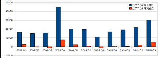 ꡼ No.003Υͥ / ǯŤϤˡȳ26ҡ2010ǯ3Ⱦ軻ΤޤȤ