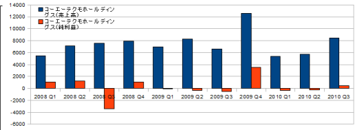 ꡼ No.005Υͥ / ǯŤϤˡȳ26ҡ2010ǯ3Ⱦ軻ΤޤȤ