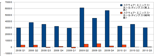 ꡼ No.006Υͥ / ǯŤϤˡȳ26ҡ2010ǯ3Ⱦ軻ΤޤȤ