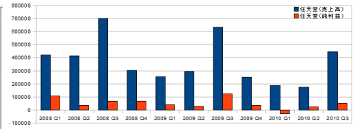 ꡼ No.007Υͥ / ǯŤϤˡȳ26ҡ2010ǯ3Ⱦ軻ΤޤȤ