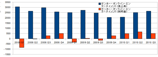 ꡼ No.009Υͥ / ǯŤϤˡȳ26ҡ2010ǯ3Ⱦ軻ΤޤȤ