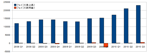 ꡼ No.010Υͥ / ǯŤϤˡȳ26ҡ2010ǯ3Ⱦ軻ΤޤȤ
