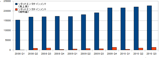 ꡼ No.011Υͥ / ǯŤϤˡȳ26ҡ2010ǯ3Ⱦ軻ΤޤȤ