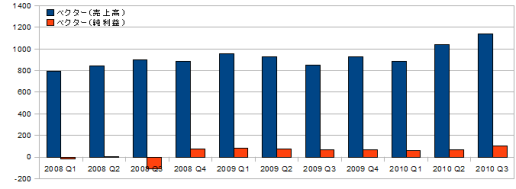 ꡼ No.012Υͥ / ǯŤϤˡȳ26ҡ2010ǯ3Ⱦ軻ΤޤȤ