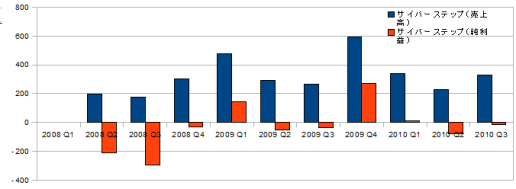 ꡼ No.013Υͥ / ǯŤϤˡȳ26ҡ2010ǯ3Ⱦ軻ΤޤȤ