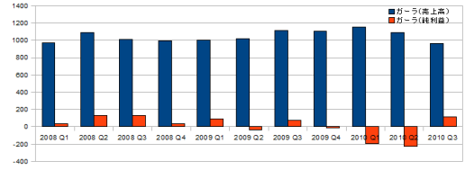 ǯŤϤˡȳ26ҡ2010ǯ3Ⱦ軻ΤޤȤ