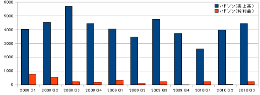 ꡼ No.015Υͥ / ǯŤϤˡȳ26ҡ2010ǯ3Ⱦ軻ΤޤȤ