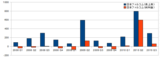 ꡼ No.016Υͥ / ǯŤϤˡȳ26ҡ2010ǯ3Ⱦ軻ΤޤȤ