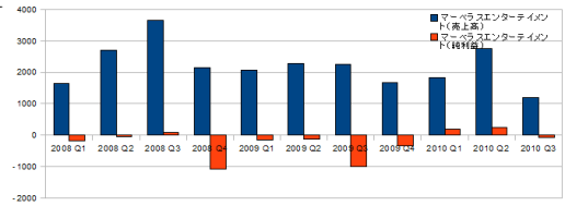 ꡼ No.017Υͥ / ǯŤϤˡȳ26ҡ2010ǯ3Ⱦ軻ΤޤȤ