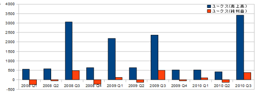 ꡼ No.018Υͥ / ǯŤϤˡȳ26ҡ2010ǯ3Ⱦ軻ΤޤȤ