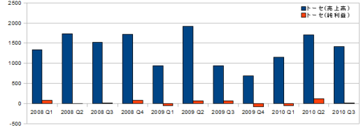 ꡼ No.019Υͥ / ǯŤϤˡȳ26ҡ2010ǯ3Ⱦ軻ΤޤȤ