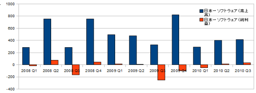 ꡼ No.020Υͥ / ǯŤϤˡȳ26ҡ2010ǯ3Ⱦ軻ΤޤȤ