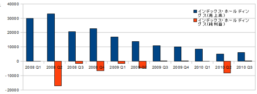 ꡼ No.021Υͥ / ǯŤϤˡȳ26ҡ2010ǯ3Ⱦ軻ΤޤȤ