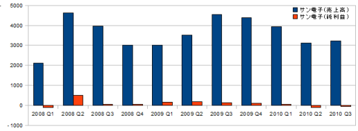 ꡼ No.022Υͥ / ǯŤϤˡȳ26ҡ2010ǯ3Ⱦ軻ΤޤȤ
