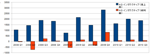 ꡼ No.023Υͥ / ǯŤϤˡȳ26ҡ2010ǯ3Ⱦ軻ΤޤȤ