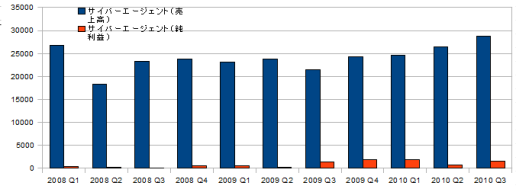 ǯŤϤˡȳ26ҡ2010ǯ3Ⱦ軻ΤޤȤ