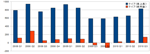 ꡼ No.025Υͥ / ǯŤϤˡȳ26ҡ2010ǯ3Ⱦ軻ΤޤȤ