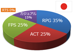画像ギャラリー No.002のサムネイル画像 / 連載「オンラインゲーム ネットカフェランキング」――第三回めのお題は,「ネットカフェでオンラインゲームを遊ぶ価値」について