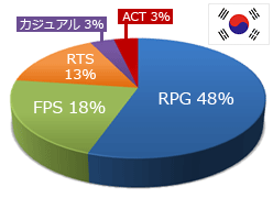 画像ギャラリー No.003のサムネイル画像 / 連載「オンラインゲーム ネットカフェランキング」――第三回めのお題は,「ネットカフェでオンラインゲームを遊ぶ価値」について
