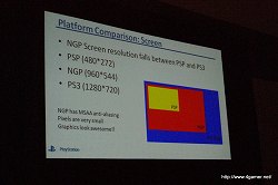 ꡼ No.006Υͥ / GDC 2011PSPμ嵡ȡNext Generation PortableפΥ쥯㡼ˤϲƥ೫ȯãܡNGPΥȤäARǽΥǥ»