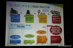 画像ギャラリー No.008のサムネイル画像 / 高度化・巧妙化するハッキングに対抗するには――アンラボがオンラインゲームやスマートフォンにおけるセキュリティ動向セミナーを開催