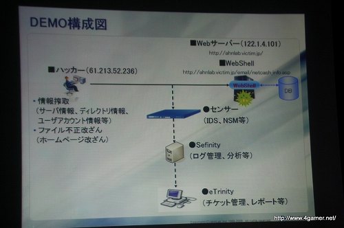 画像ギャラリー No.024のサムネイル画像 / 高度化・巧妙化するハッキングに対抗するには――アンラボがオンラインゲームやスマートフォンにおけるセキュリティ動向セミナーを開催