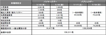 ���������꡼ No.003�Υ���ͥ������ / �����������㥷�硼2011�ס�����ӥå������Ȥ�6��16��19���˳��ŷ��ꡣ50�����ˤ򿶤��֤�����Ÿ����