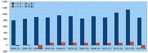 ꡼ No.020 | ǯ軻ܥ೦μ֤õ롤2010ǯ٥ȳ29Ҥη軻ޤȤ