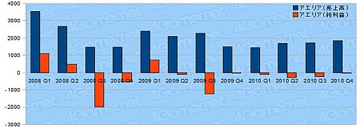 ꡼ No.022 | ǯ軻ܥ೦μ֤õ롤2010ǯ٥ȳ29Ҥη軻ޤȤ