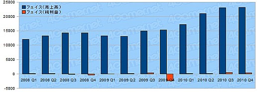 ꡼ No.023 | ǯ軻ܥ೦μ֤õ롤2010ǯ٥ȳ29Ҥη軻ޤȤ