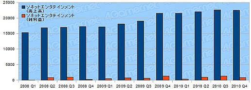꡼ No.024 | ǯ軻ܥ೦μ֤õ롤2010ǯ٥ȳ29Ҥη軻ޤȤ