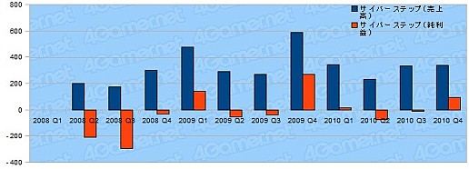 ꡼ No.025 | ǯ軻ܥ೦μ֤õ롤2010ǯ٥ȳ29Ҥη軻ޤȤ