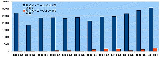 ꡼ No.028 | ǯ軻ܥ೦μ֤õ롤2010ǯ٥ȳ29Ҥη軻ޤȤ