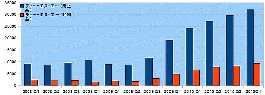 ꡼ No.029 | ǯ軻ܥ೦μ֤õ롤2010ǯ٥ȳ29Ҥη軻ޤȤ