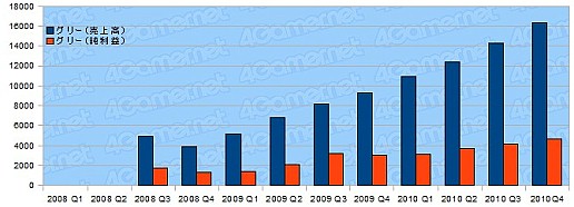 ꡼ No.030 | ǯ軻ܥ೦μ֤õ롤2010ǯ٥ȳ29Ҥη軻ޤȤ