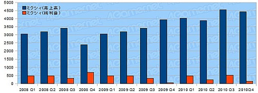 ꡼ No.031 | ǯ軻ܥ೦μ֤õ롤2010ǯ٥ȳ29Ҥη軻ޤȤ