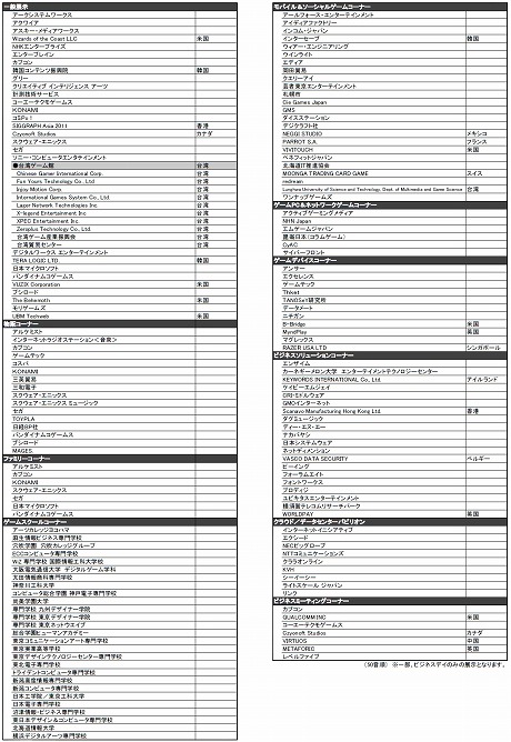 ���������꡼ No.004�Υ���ͥ������ / ����������ॷ�祦2011�ס����ų��פ���1�����塣���ʳ��ν�Ÿͽ��ҿ���146�ҤǺ�ǯ�������÷�����