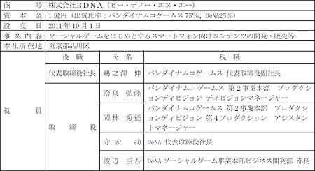 ꡼ No.002Υͥ / Хʥॳॹȥǥ̡ζƱлˤ뿷ҡBDNAפ101դΩ