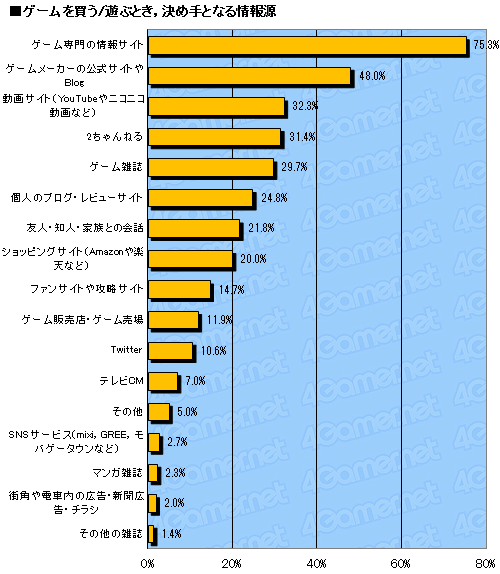 ꡼ No.019Υͥ / ƥൡνΨƯΨϡ 4GamerɼԤ⥽륲ͷǤ롩 2011ǯץ쥼ȡ̡14000ʬΥǡˤ
