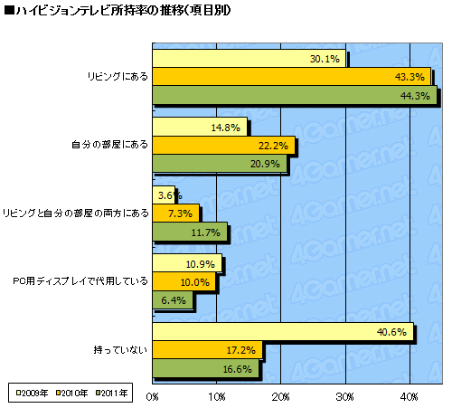 ꡼ No.020Υͥ / ƥൡνΨƯΨϡ 4GamerɼԤ⥽륲ͷǤ롩 2011ǯץ쥼ȡ̡14000ʬΥǡˤ