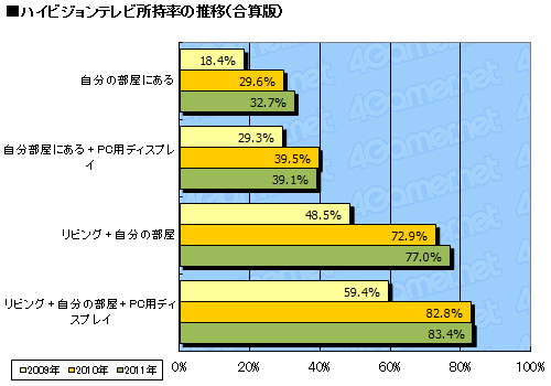 ꡼ No.021Υͥ / ƥൡνΨƯΨϡ 4GamerɼԤ⥽륲ͷǤ롩 2011ǯץ쥼ȡ̡14000ʬΥǡˤ