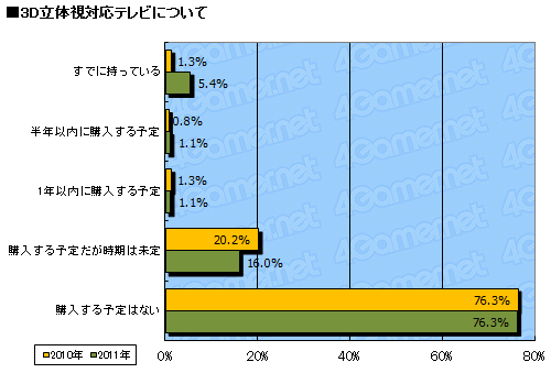 ꡼ No.022Υͥ / ƥൡνΨƯΨϡ 4GamerɼԤ⥽륲ͷǤ롩 2011ǯץ쥼ȡ̡14000ʬΥǡˤ