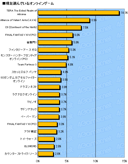 ꡼ No.023Υͥ / ƥൡνΨƯΨϡ 4GamerɼԤ⥽륲ͷǤ롩 2011ǯץ쥼ȡ̡14000ʬΥǡˤ