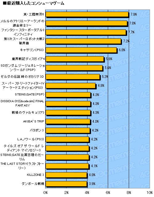 ꡼ No.025Υͥ / ƥൡνΨƯΨϡ 4GamerɼԤ⥽륲ͷǤ롩 2011ǯץ쥼ȡ̡14000ʬΥǡˤ
